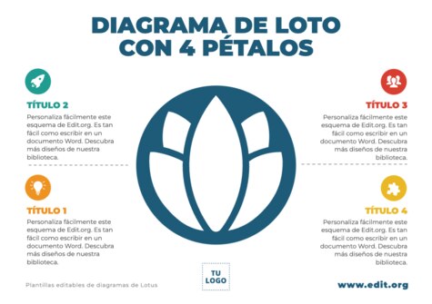 Edita un Diagrama de Loto