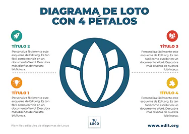Edita un Diagrama de Loto