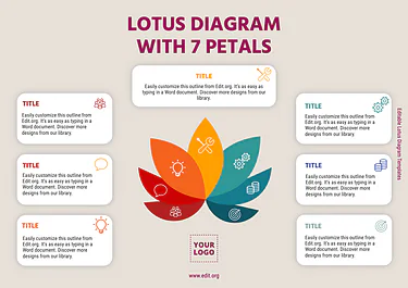 Edit a Lotus Diagram flower