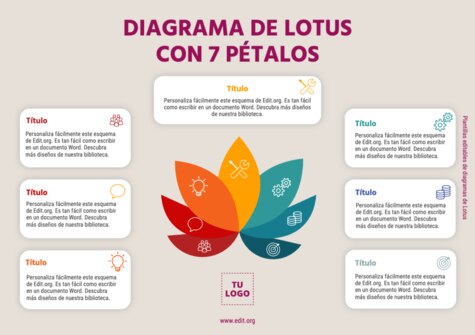 Edita un Diagrama de Loto