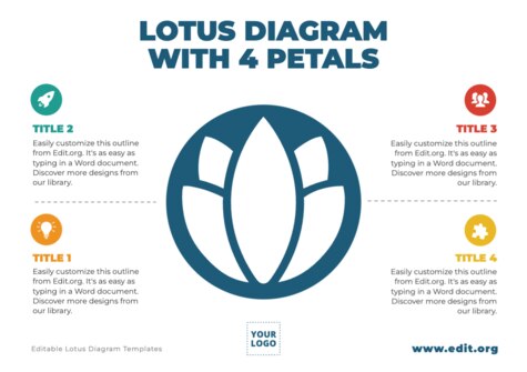 Edit a Lotus Diagram flower