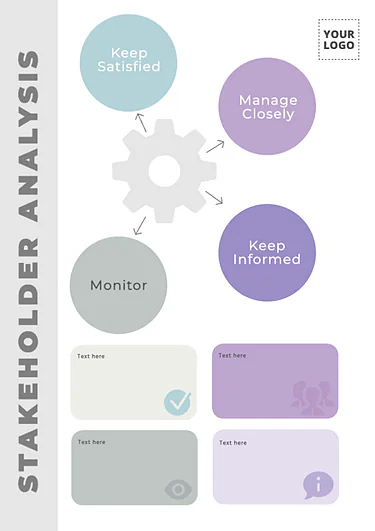 Edit a Stakeholder Map