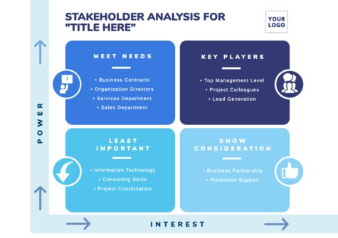 Edit a Stakeholder Map