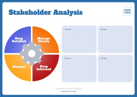 Edit a Stakeholder Map