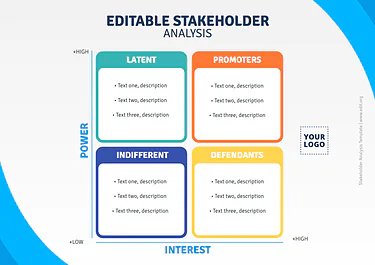 Edit a Stakeholder Map