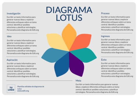 Edita un Diagrama de Loto