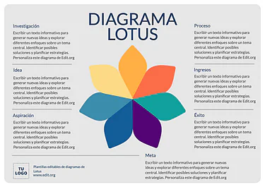 Edita un Diagrama de Loto