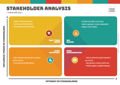 Edit a Stakeholder Map