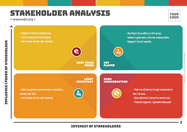 Edit a Stakeholder Map