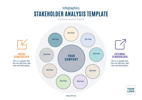 Edit a Stakeholder Map
