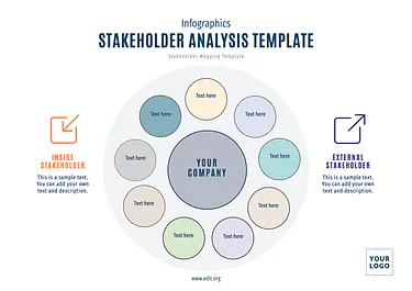Edit a Stakeholder Map