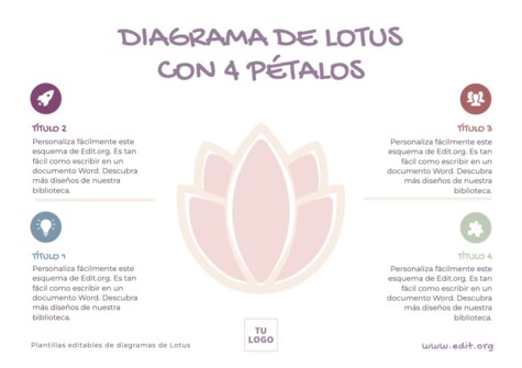 Edita un Diagrama de Loto