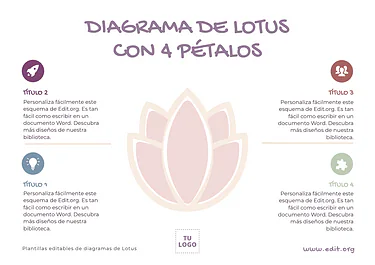 Edita un Diagrama de Loto