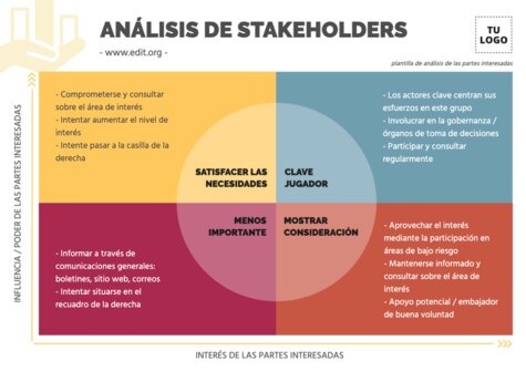Edita un Mapa de Stakeholders
