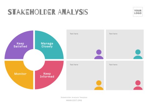 Edit a Stakeholder Map