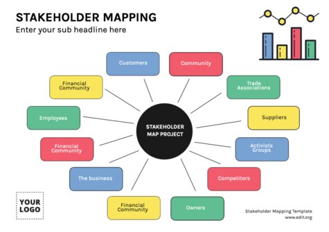 Edit a Stakeholder Map
