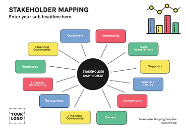 Edit a Stakeholder Map