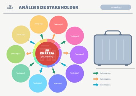 Edita un Mapa de Stakeholders