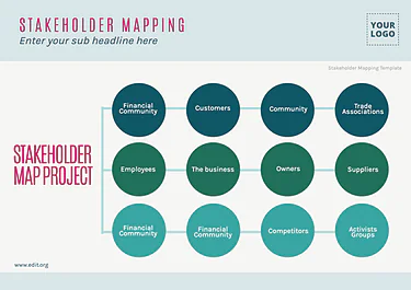 Edit a Stakeholder Map