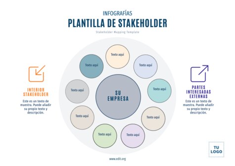 Edita un Mapa de Stakeholders