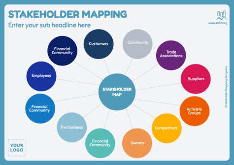 Edit a Stakeholder Map