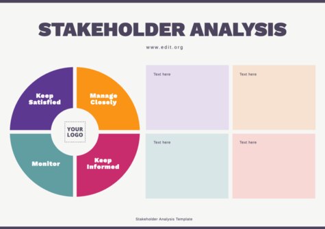 Edit a Stakeholder Map