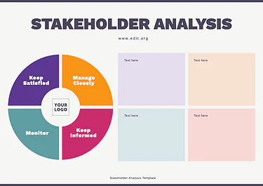 Edit a Stakeholder Map