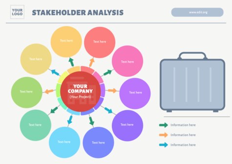 Edit a Stakeholder Map