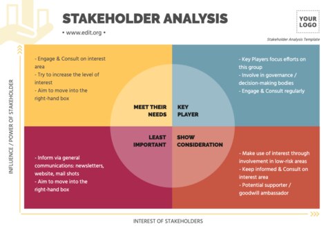 Edit a Stakeholder Map