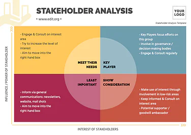 Edit a Stakeholder Map