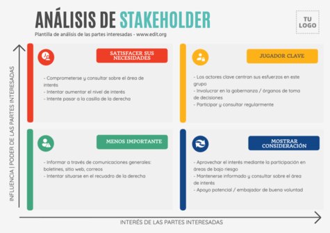 Edita un Mapa de Stakeholders