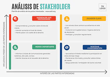 Edita un Mapa de Stakeholders