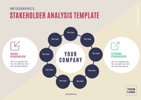 Edit a Stakeholder Map