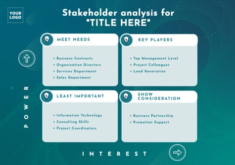 Edit a Stakeholder Map