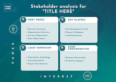 Edit a Stakeholder Map