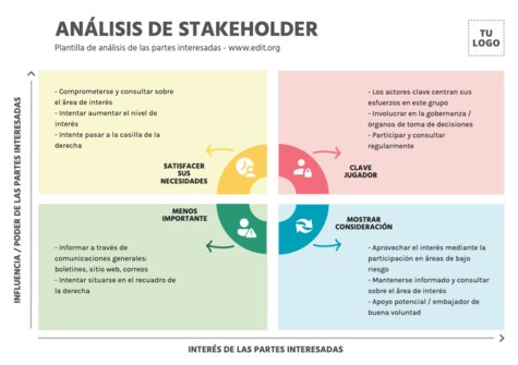 Edita un Mapa de Stakeholders