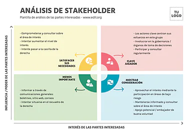 Edita un Mapa de Stakeholders