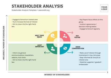 Edit a Stakeholder Map