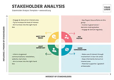 Edit a Stakeholder Map