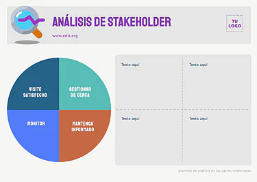 Edita un Mapa de Stakeholders