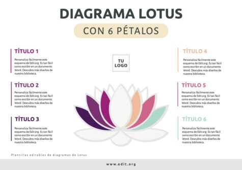 Edita un Diagrama de Loto