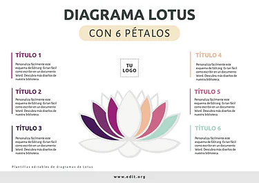 Edita un Diagrama de Loto