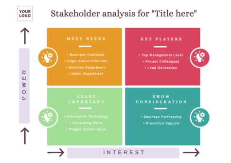Edit a Stakeholder Map