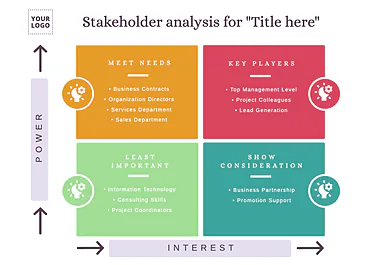 Edit a Stakeholder Map