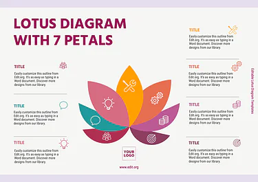 Edit a Lotus Diagram flower
