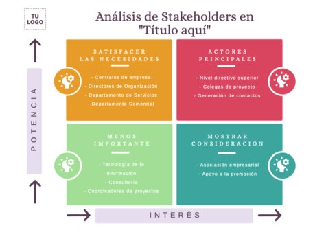 Edita un Mapa de Stakeholders