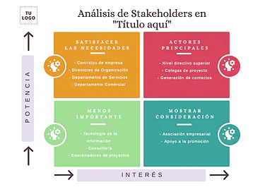 Edita un Mapa de Stakeholders