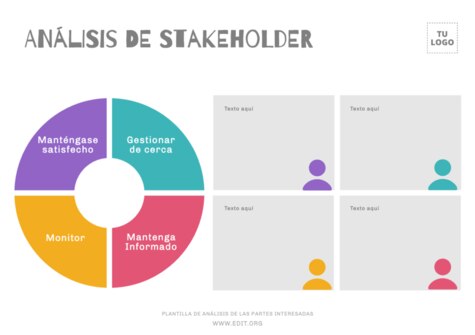 Edita un Mapa de Stakeholders