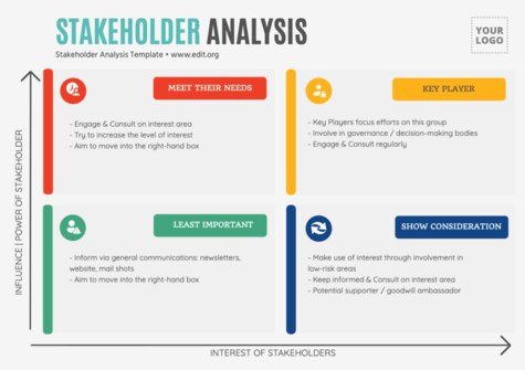 Edit a Stakeholder Map