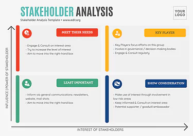 Edit a Stakeholder Map